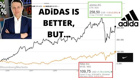 adidas stock buy or sell|adidas stock predictions.